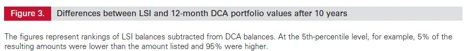 Figure-4-DCA