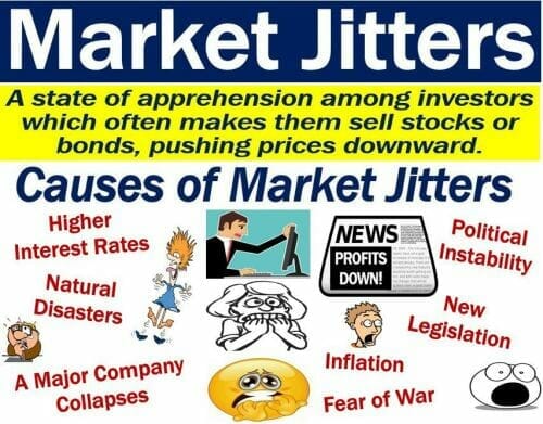 Market Jitters