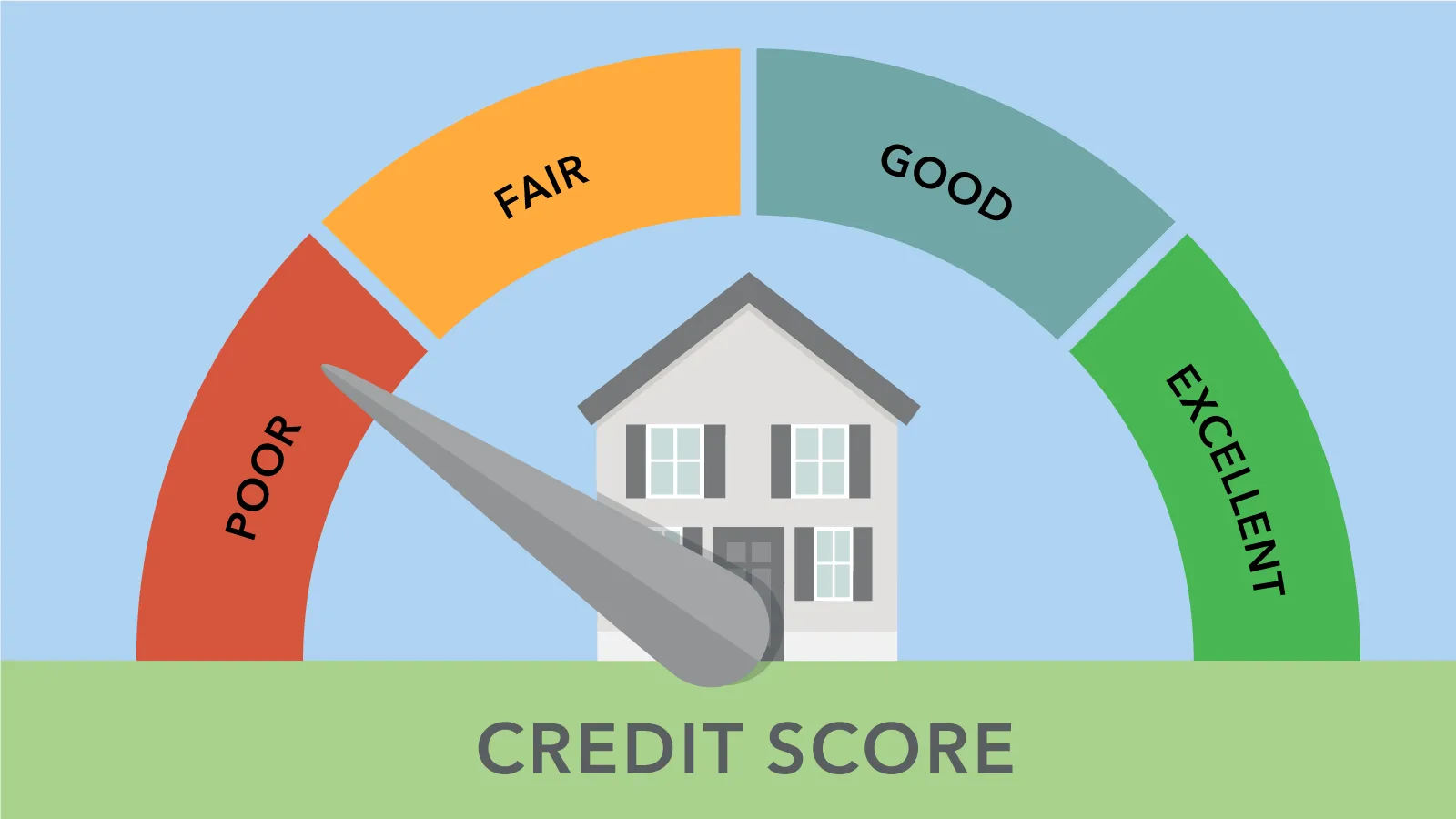 Myths about credit scores
