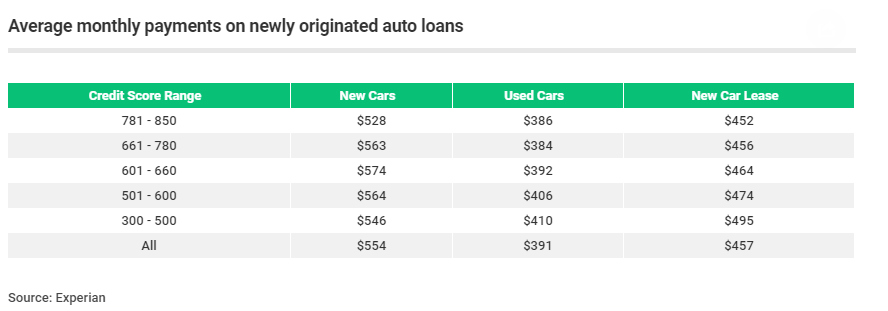 how-does-your-car-payment-compare-wiser-wealth-management