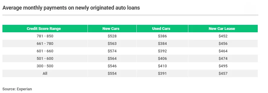 Avg-monthly-payments