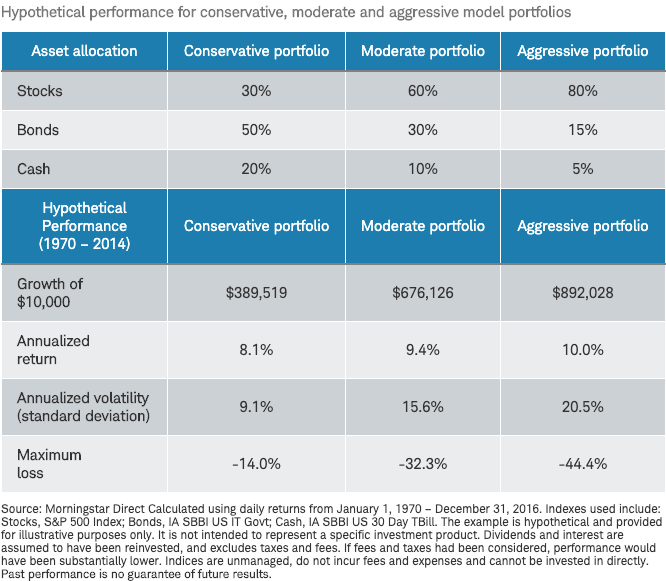 understanding-risk-tolerance-wiser-wealth-management