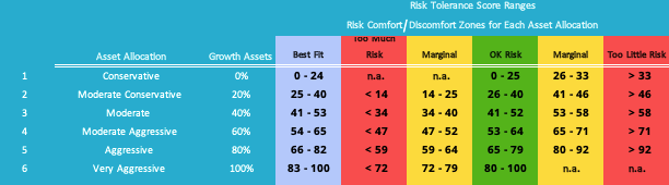 understanding-risk-tolerance-wiser-wealth-management