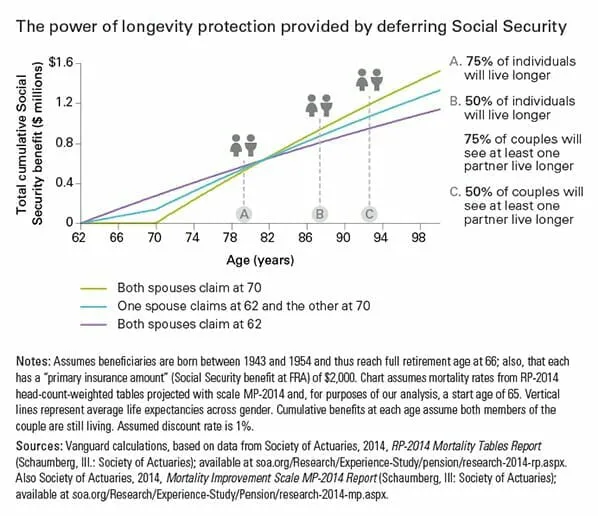 power-of-longevity