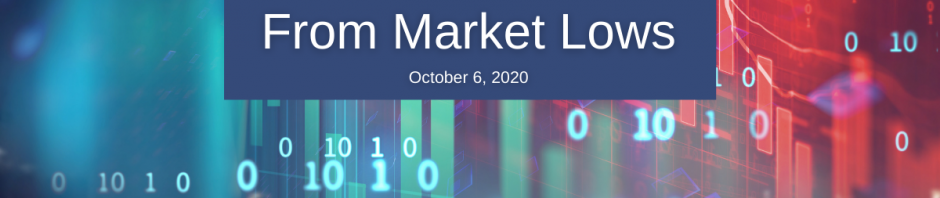 market lows (1) market lows