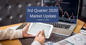 3rd quarter market performance