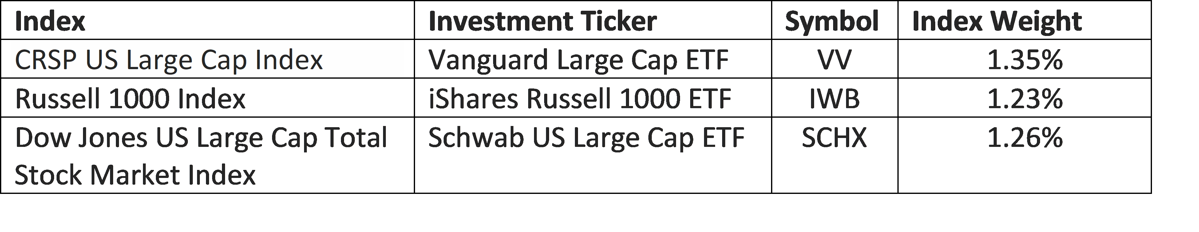 ‌index table – Wiser Wealth Management