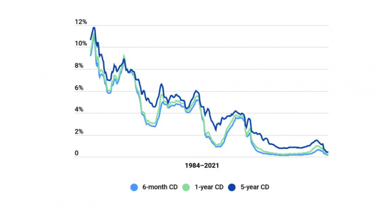 money market vs high yield savings