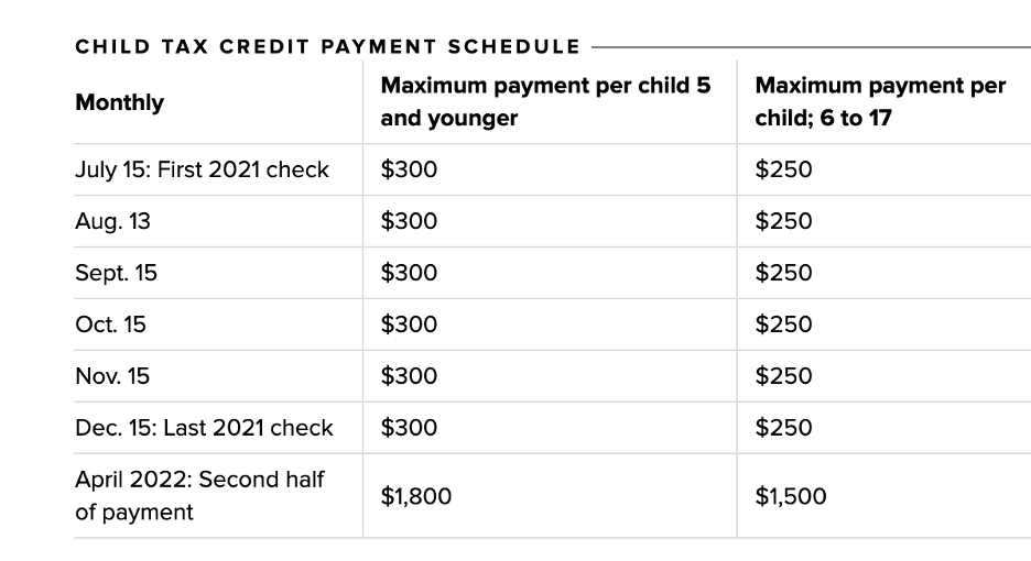 child-tax-credit-monthly-payments-2022-update-tax