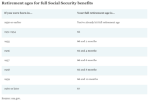 Ages for Social Security 