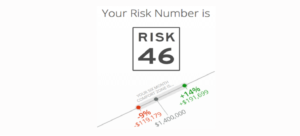 risk number