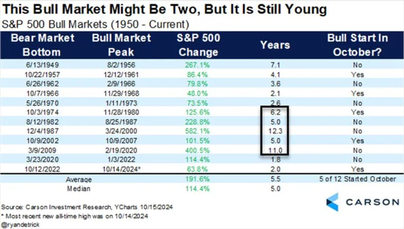 bull-market