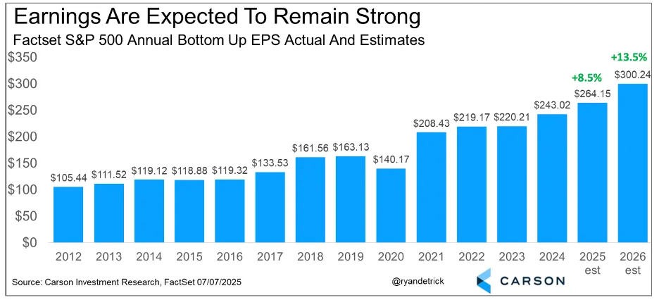 carson-factset