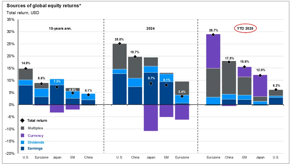 global-equity-returns