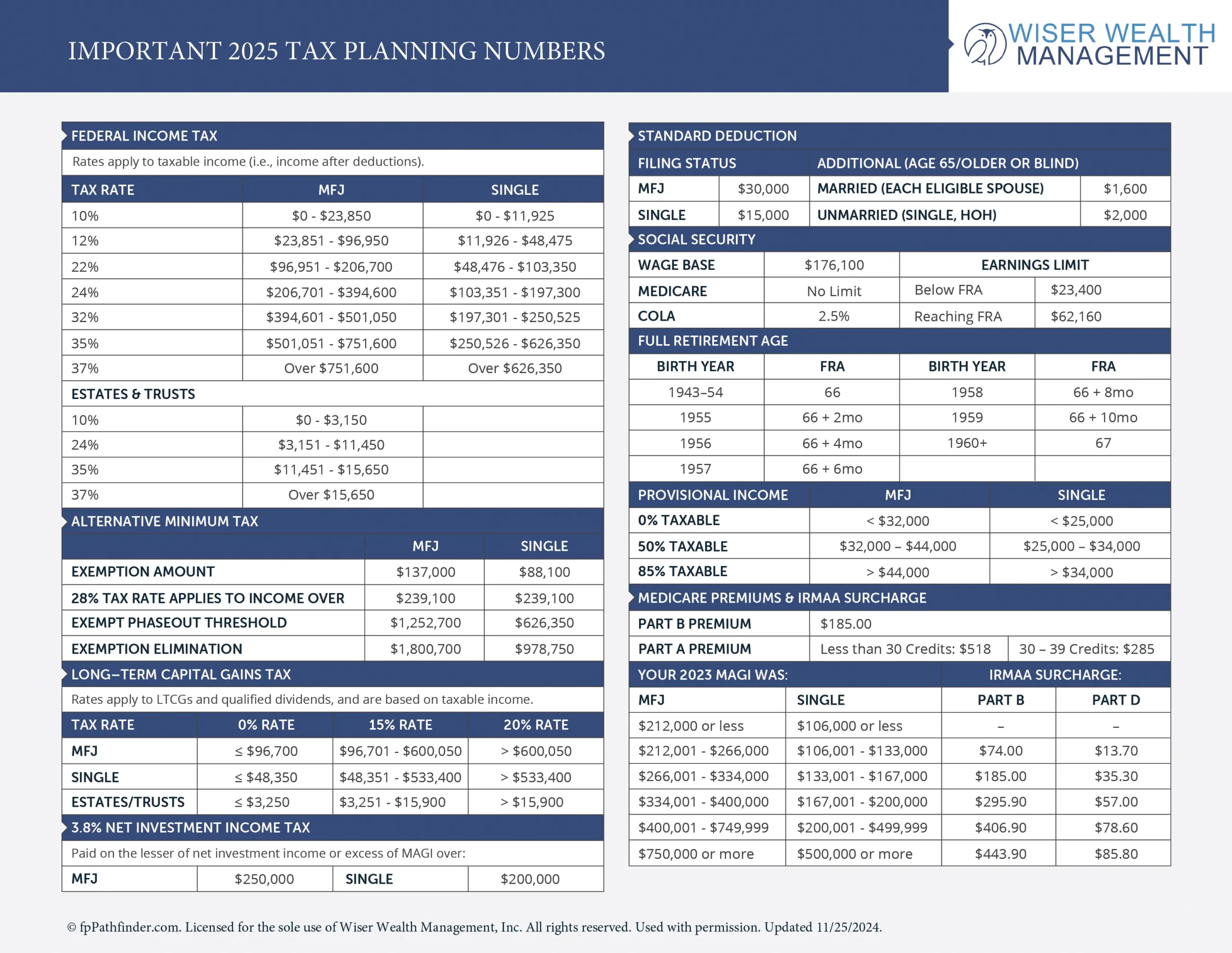 2025-tax-planning-numbers-01