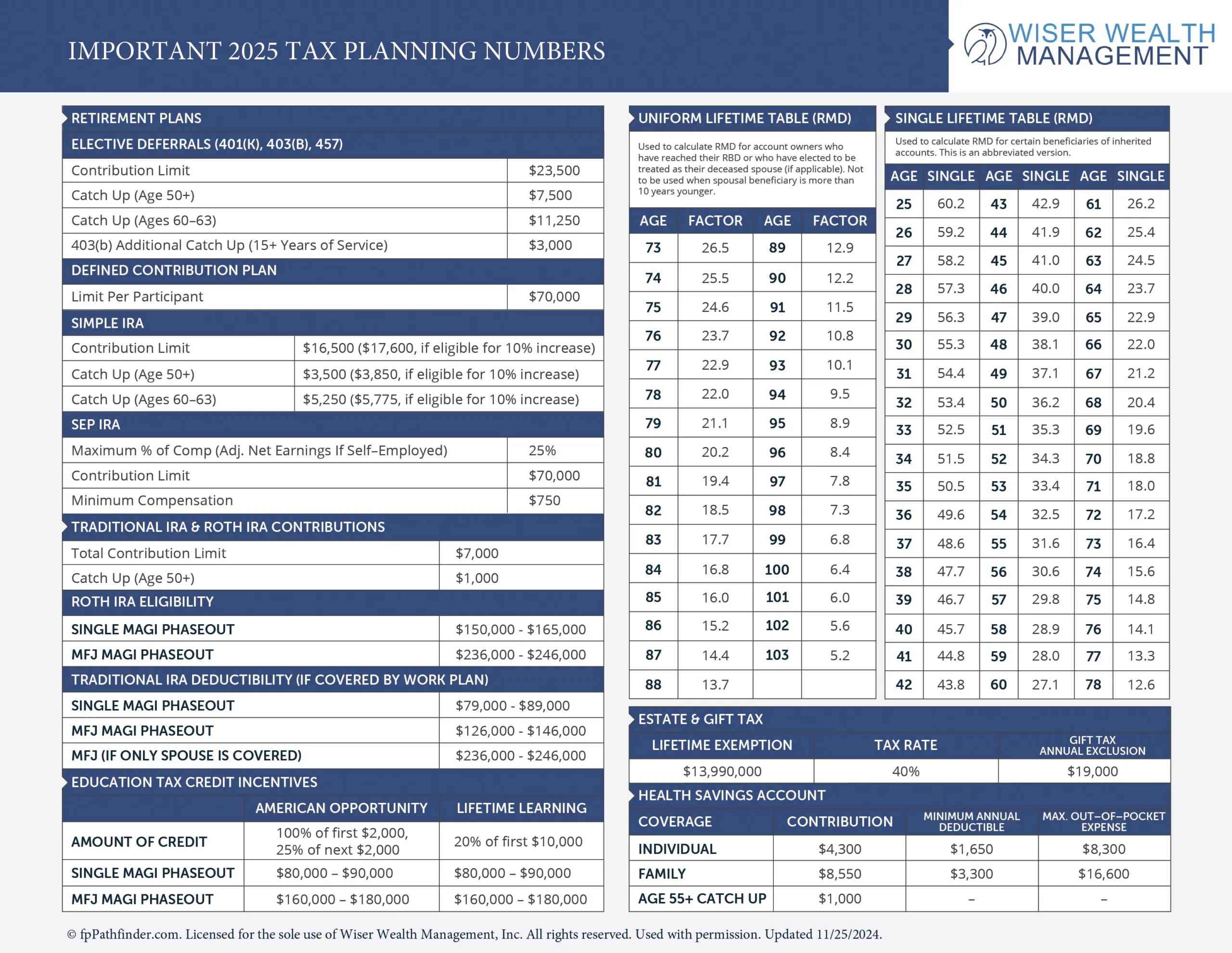 2025-tax-planning-numbers-02