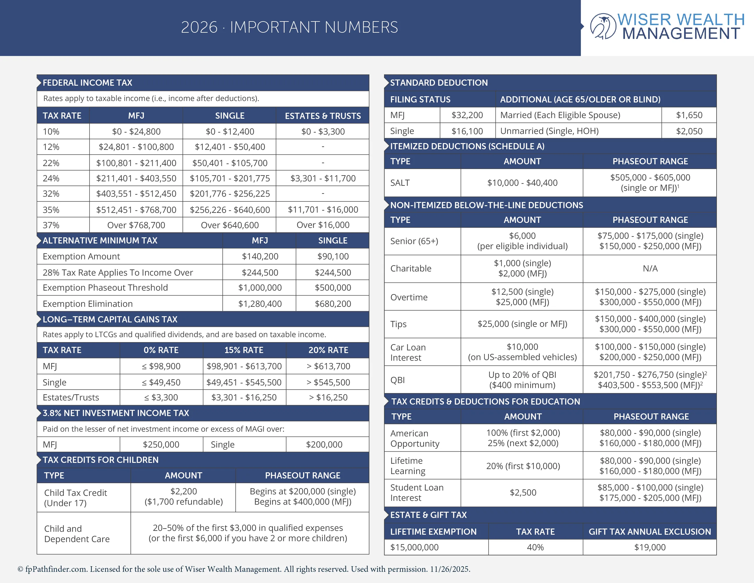 2026-tax-planning-numbers-01