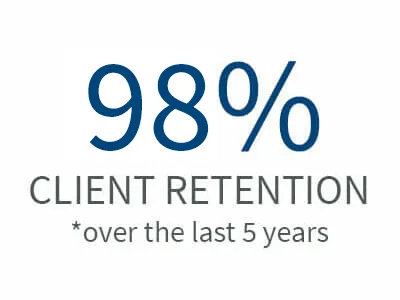 98-client-retention